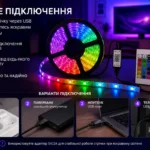 Характеристики та можливості лед стрічки